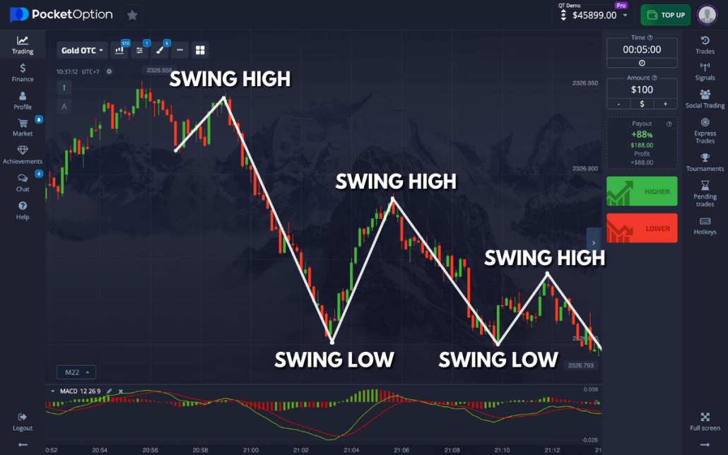 Unlock Your Trading Potential with the Pocket Option Course Unlock Your Trading Potential with the Pocket Option Course